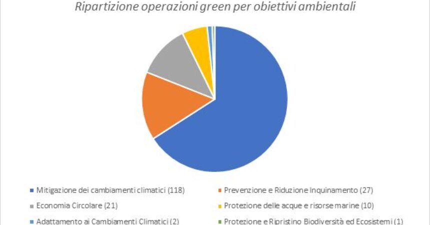 Il Business Matching di Sace per la transizione energetica