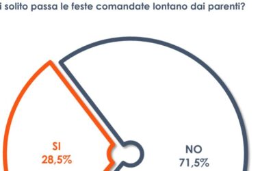 Il 71% degli italiani trascorre le feste di Natale con la famiglia