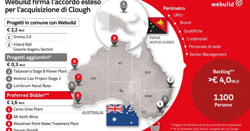 Webuild cresce in Australia, accordo per l’acquisto di asset di Clough
