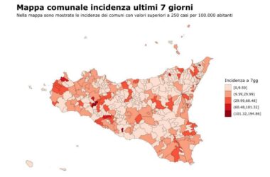In Sicilia -7,13% di contagi Covid, in discesa anche ricoveri
