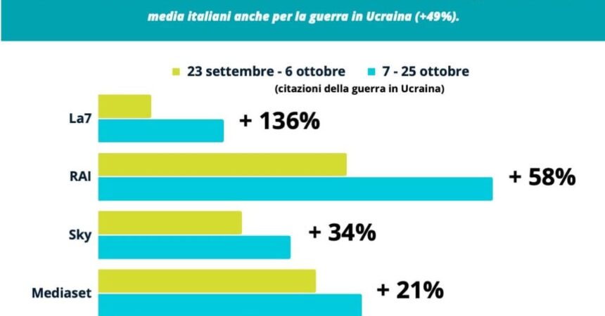 Sui media il conflitto a Gaza “riaccende” pure la guerra in Ucraina