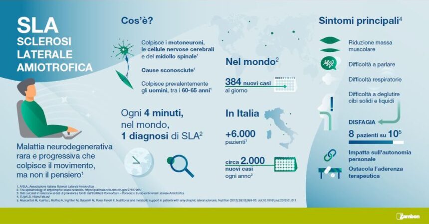 SLA, arriva in Italia la prima formulazione orodispersibile di riluzolo