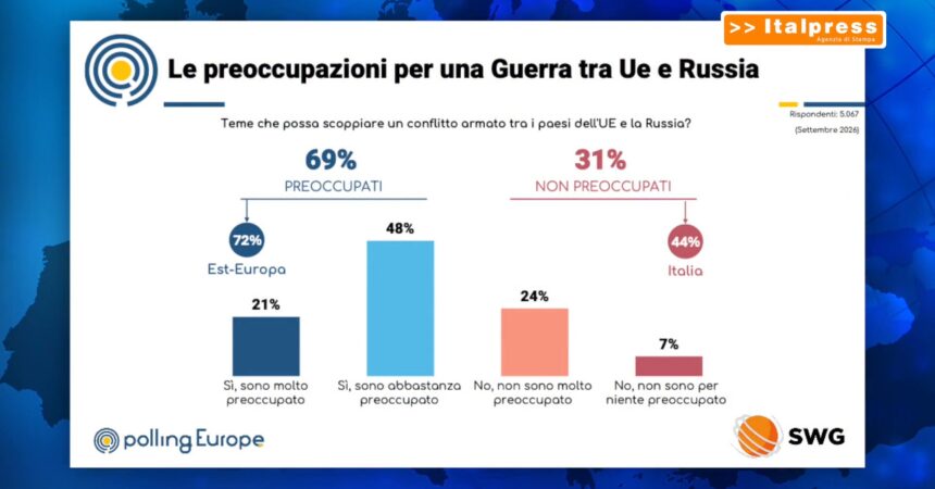 L’opinione pubblica europea divisa sulla Russia