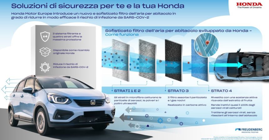 Honda, nuovo filtro dell’aria riduce rischio infezione da Covid-19