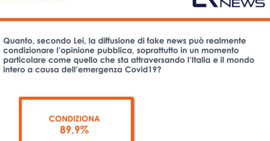 Fake news, per l’89,9% degli italiani sono un pericolo serio
