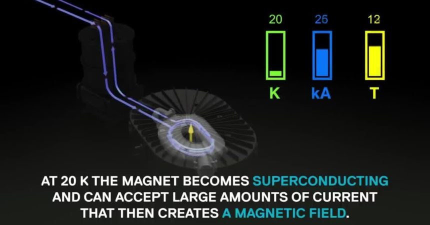 Energia pulita come dal Sole, riuscito test fusione magnetica