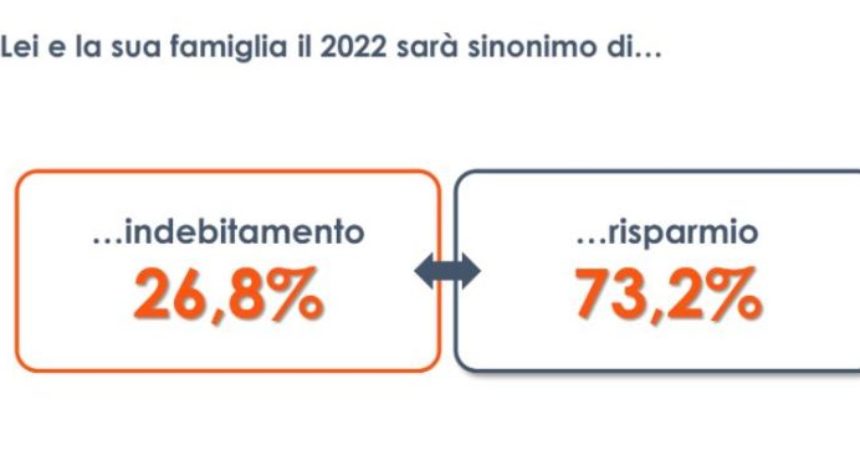 Caro prezzi, le famiglie italiane pronte a forti rinunce e risparmi