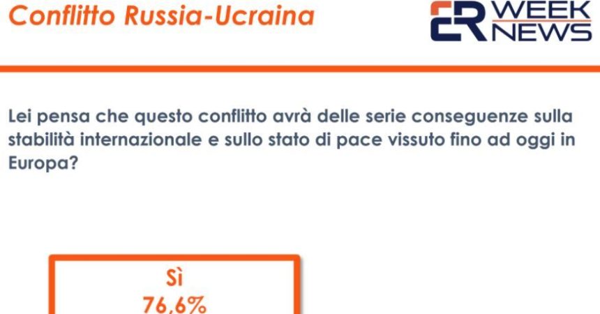 Ucraina, stabilità internazionale a rischio per il 77% degli italiani