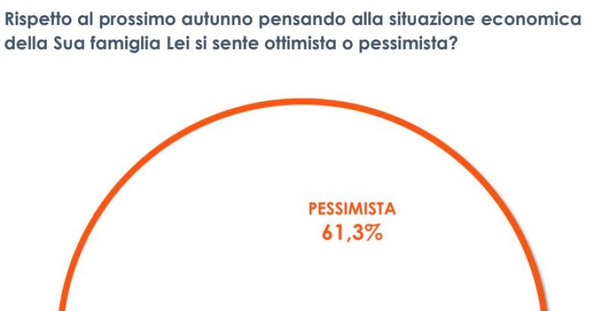 Pandemia e guerra, il 60% degli italiani pessimista sul futuro