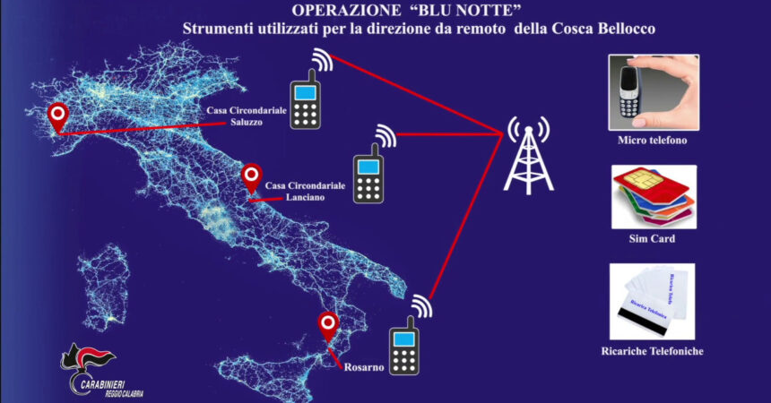 ‘Ndrangheta, individuati i nuovi assetti della cosca Bellocco