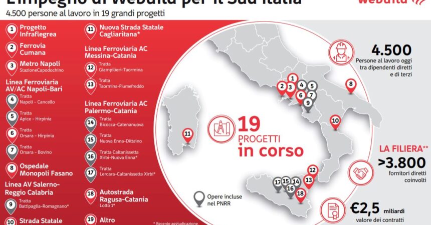A Webuild due nuovi contratti ferroviari per 3,7 mld nel Sud Italia
