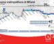 Webuild cede quota concessione su linea M4 di Milano per 141 milioni
